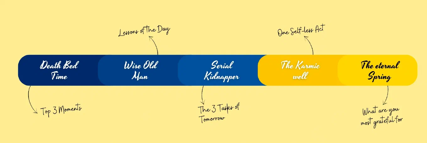 The 5-Minute Death Journal Method