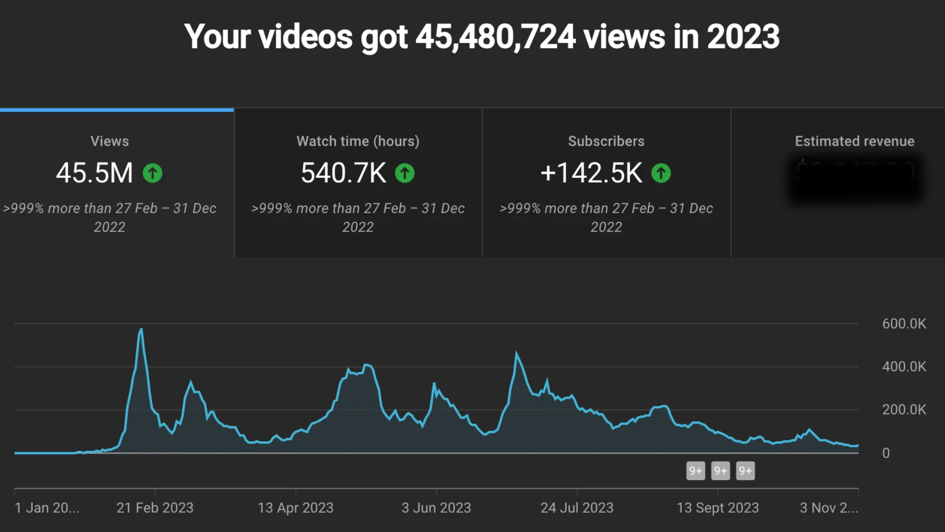 YouTube channel views for 2023