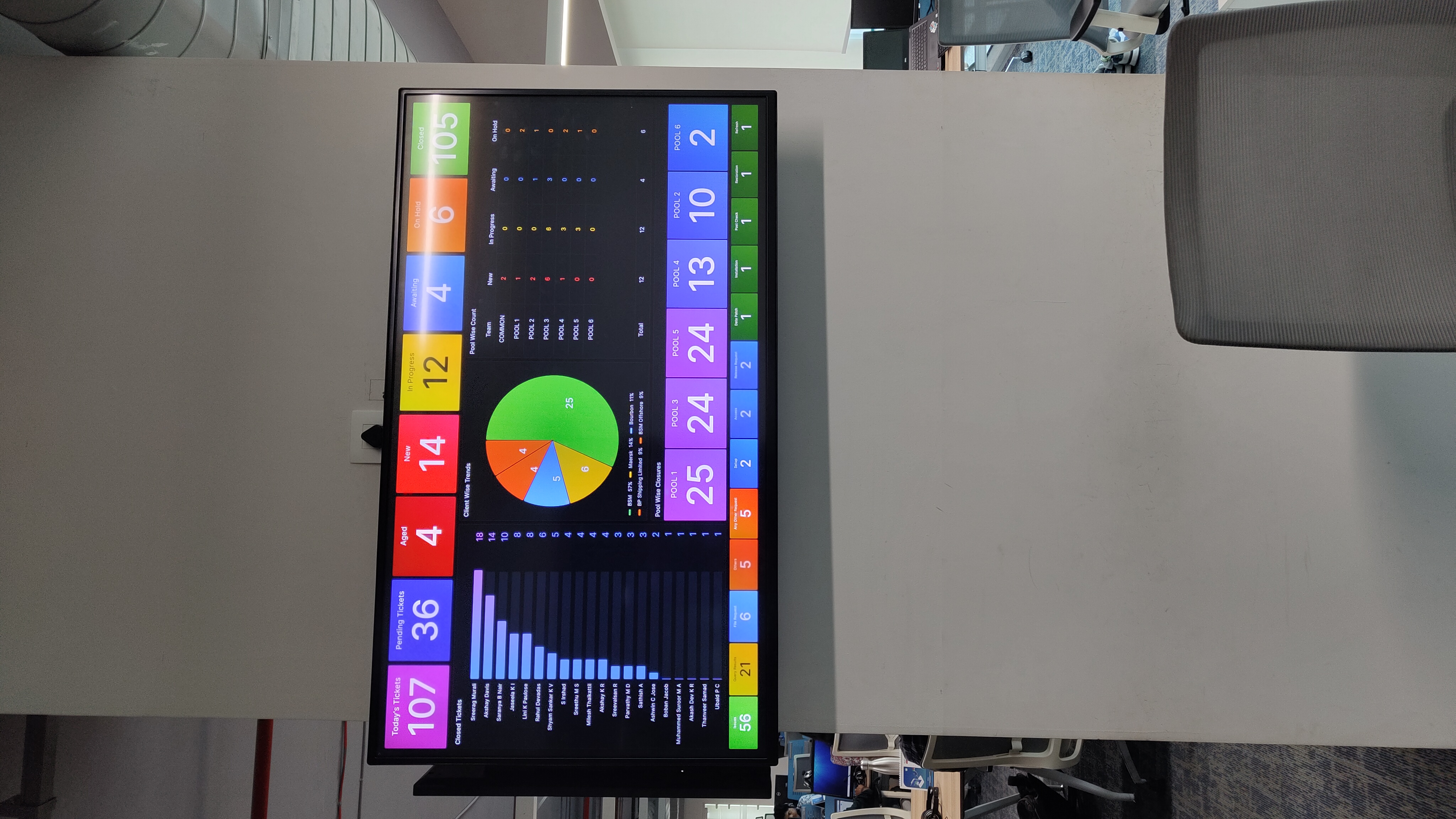 Zoho Real-Time Grafana Dashbord