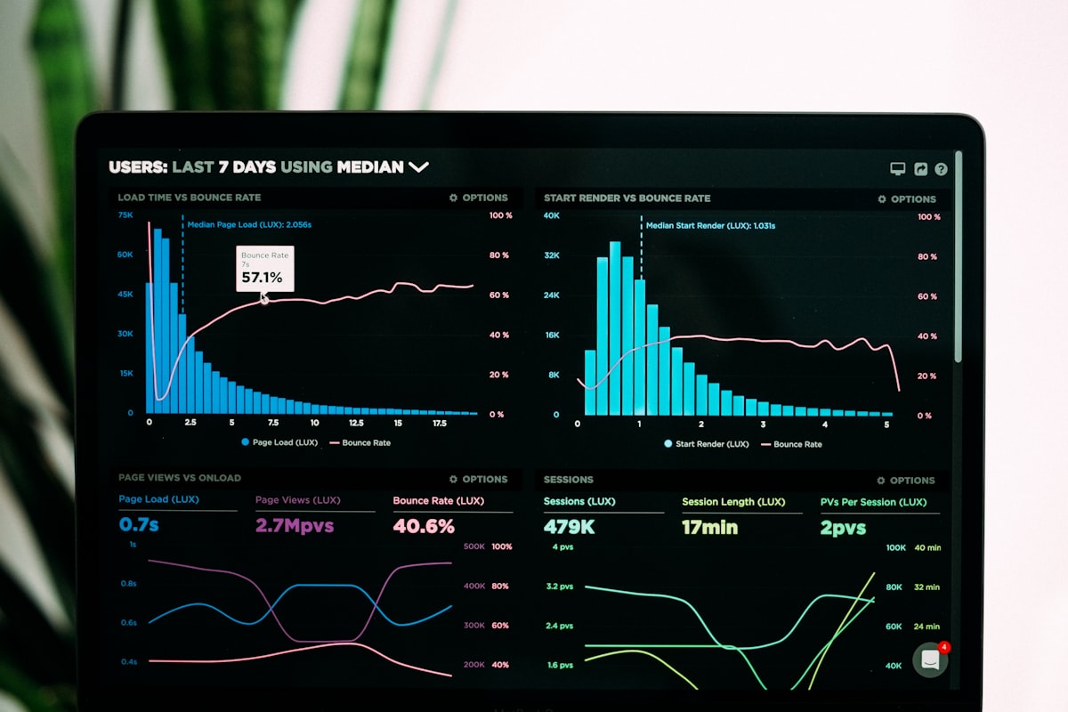 Monitoring dashboard displaying metrics, charts, and performance data