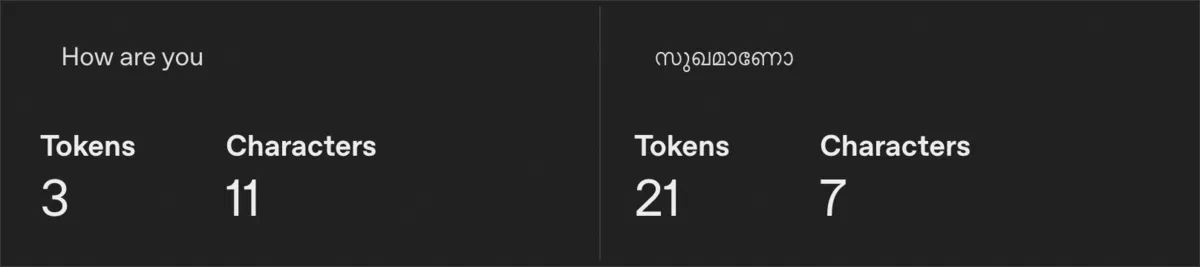 Side-by-side tokenizer output: "How are you" at 11 characters and 3 tokens, versus സുഖമാണോ at 7 characters and 21 tokens
